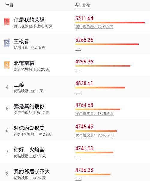 头条哪种类型播放量高点,头条热门类型深度解析